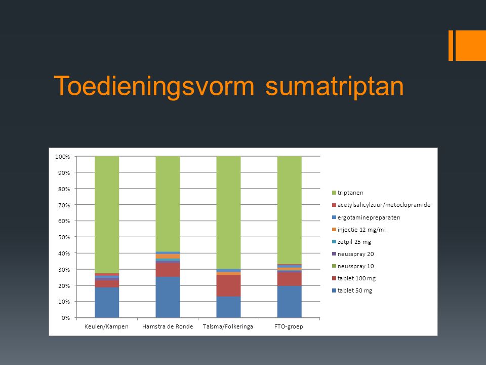 150mg sumatriptan